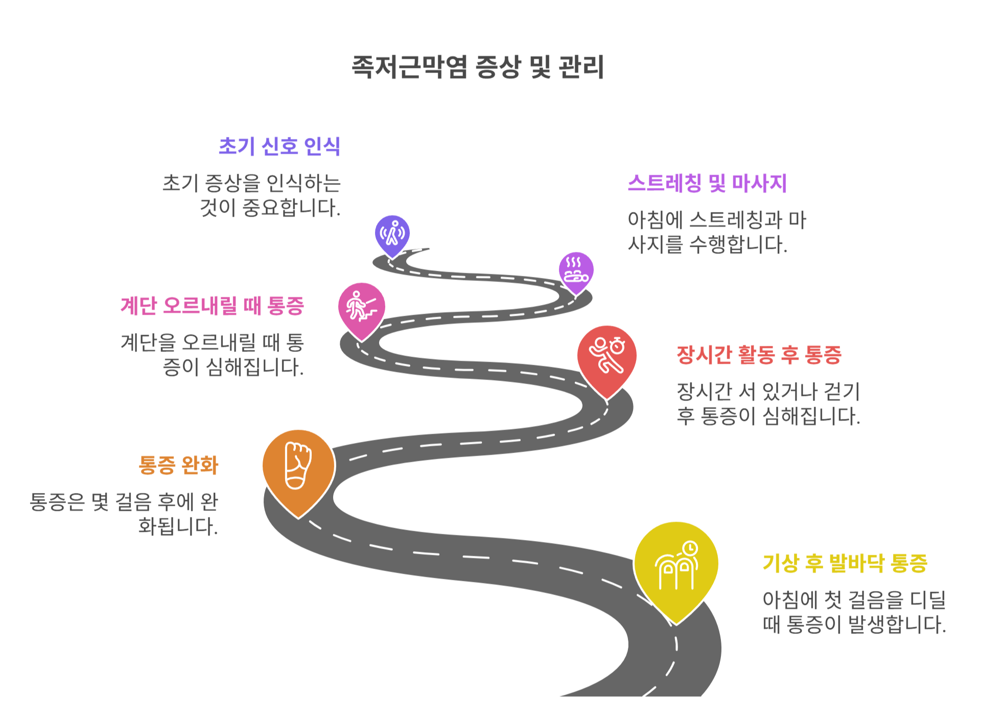 족저근막염의 초기 증상은 어떤가요?
