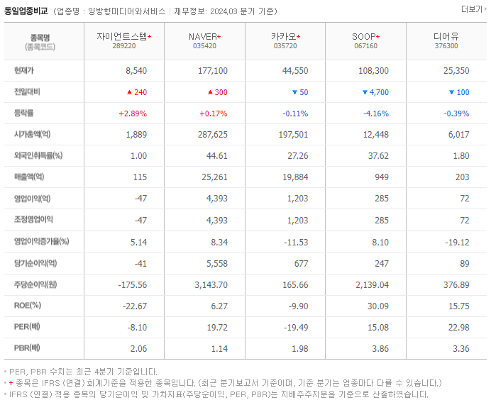 자이언트스텝_동종업비교자료
