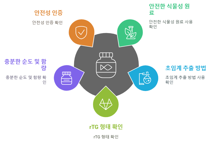 식물성 초임계 rTG 오메가3 선택