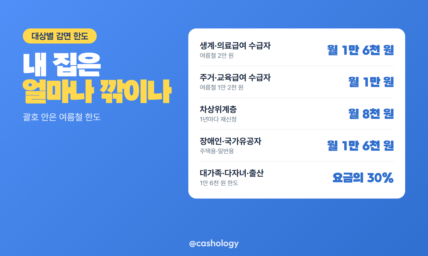 전기요금 복지할인 대상과 한도 조건표