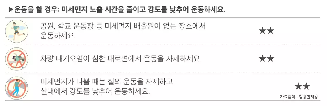 실외건강수칙 운동중