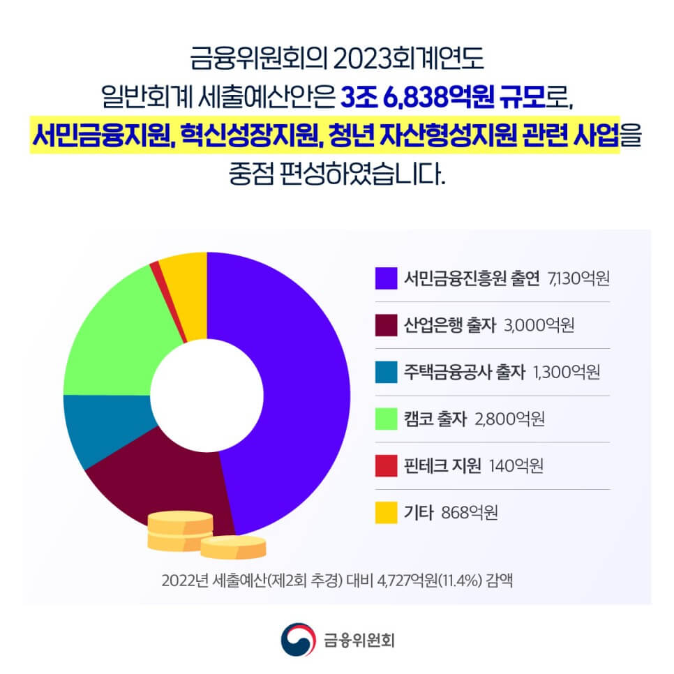 청년도약계좌