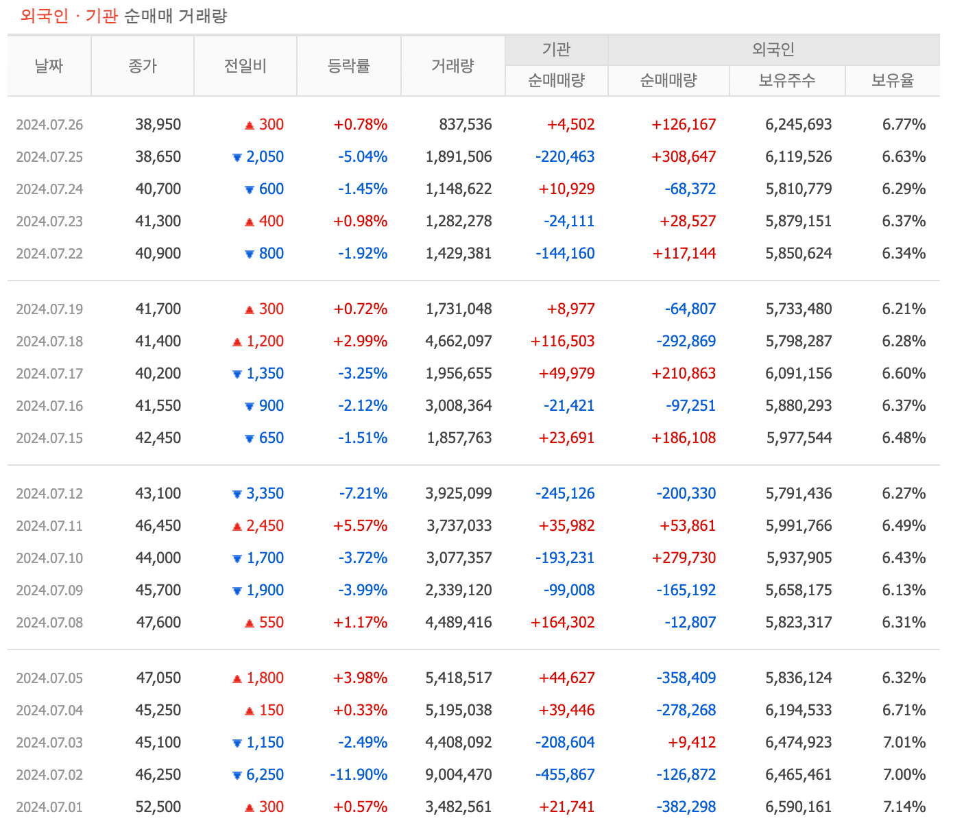 투자자별매매