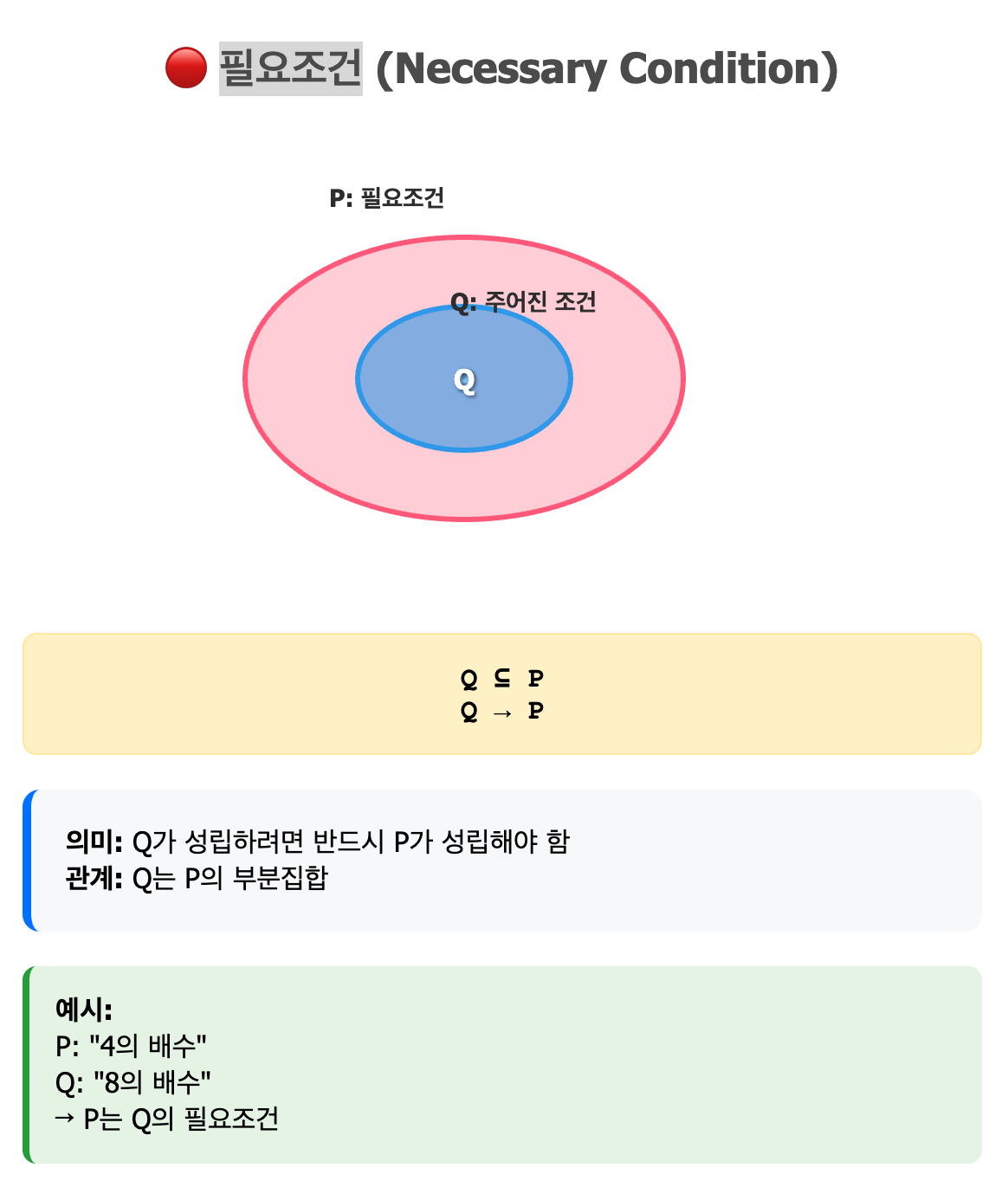 필요조건 벤다이어그램