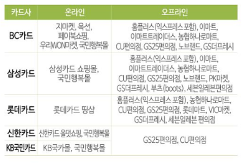 여성청소년 생리용품 지원 총정리