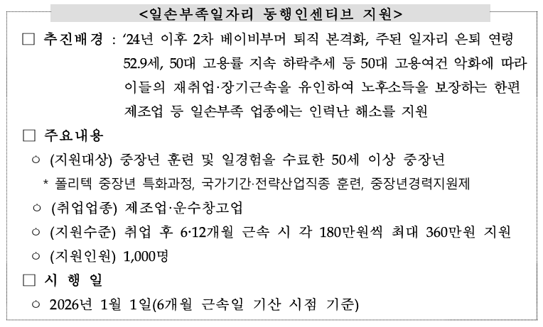 ｢일손부족일자리 동행인센티브｣