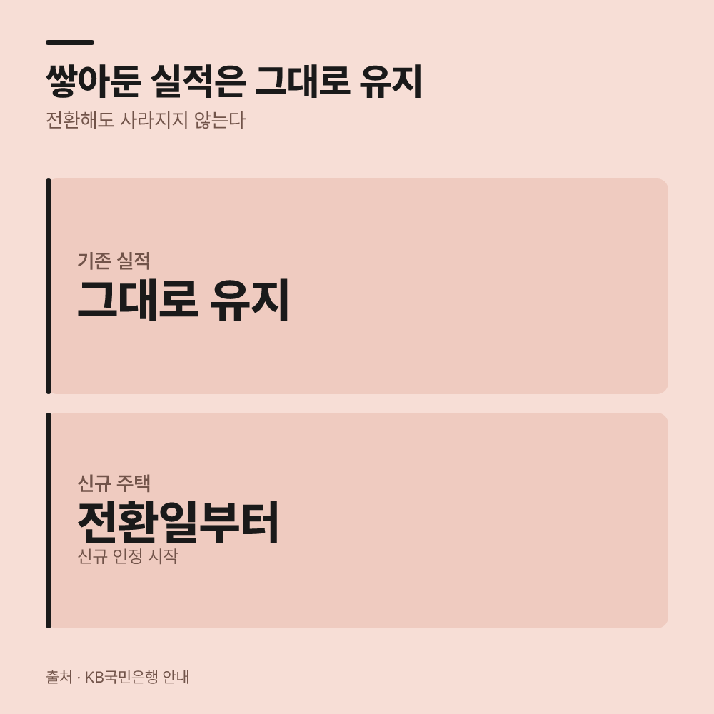 구형 주택구입구좌를 왜 지금 일원화해야 할까?