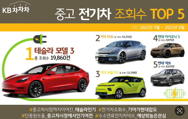 인기 있는 전기 중고차 사진