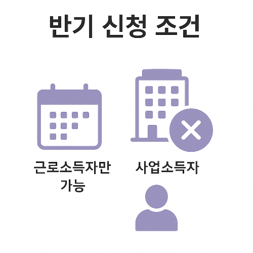 근로장려금 반기 신청 조건으로 근로소득자만 가능하며 사업소득자는 제외된다는 점을 달력과 건물 아이콘으로 표시한 반기 신청 조건 안내 인포그래픽입니다.