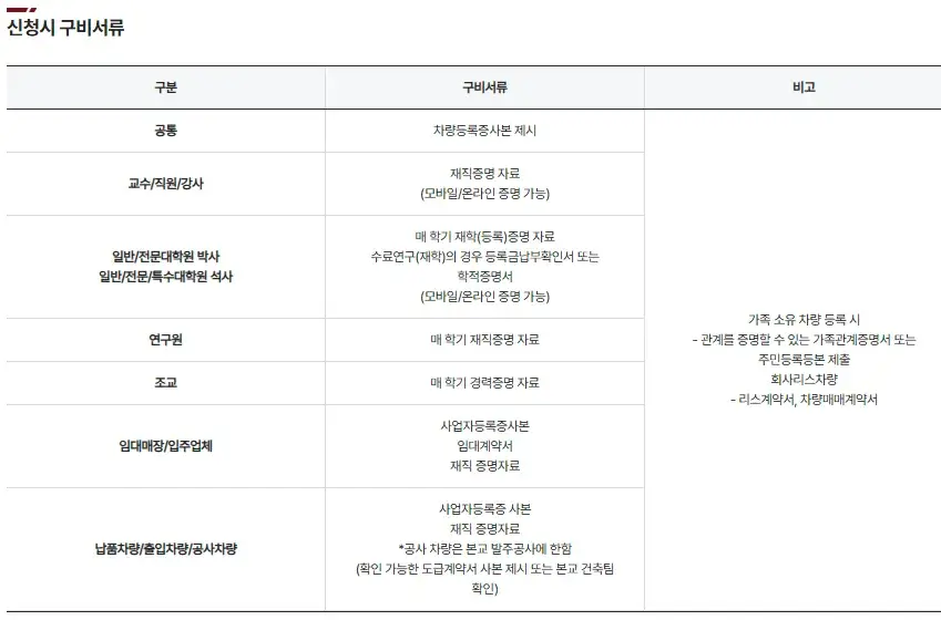 안암동 고려대학교 서울캠퍼스 주차장 위치 및 주차비 안내
