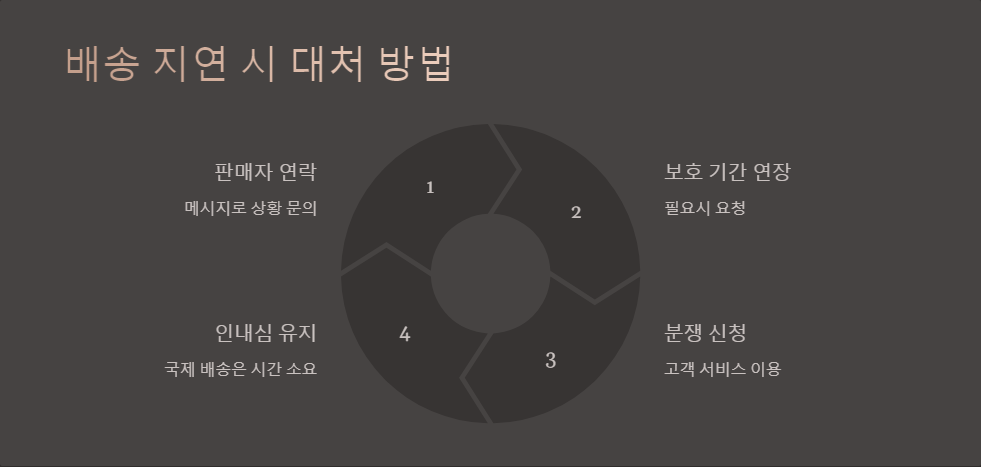 해외직구