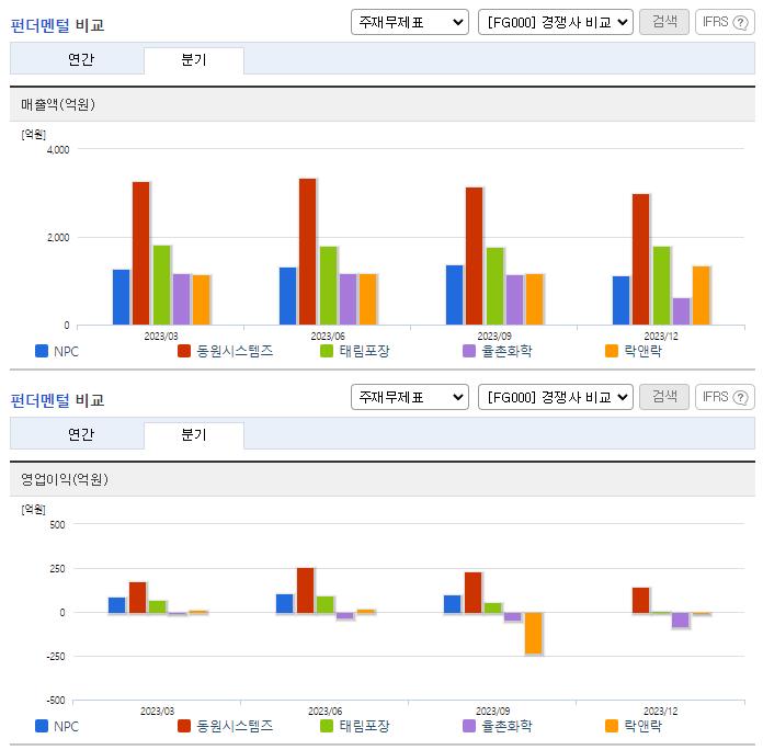 NPC_업종분석