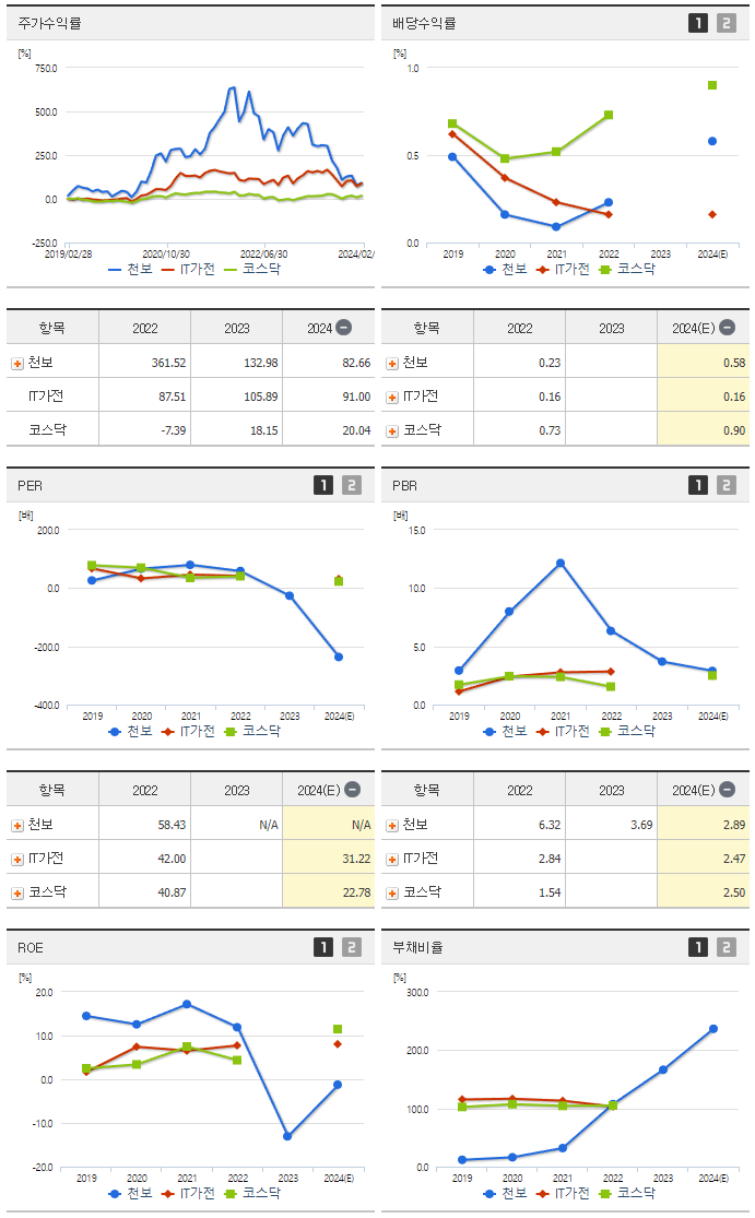 천보_섹터분석