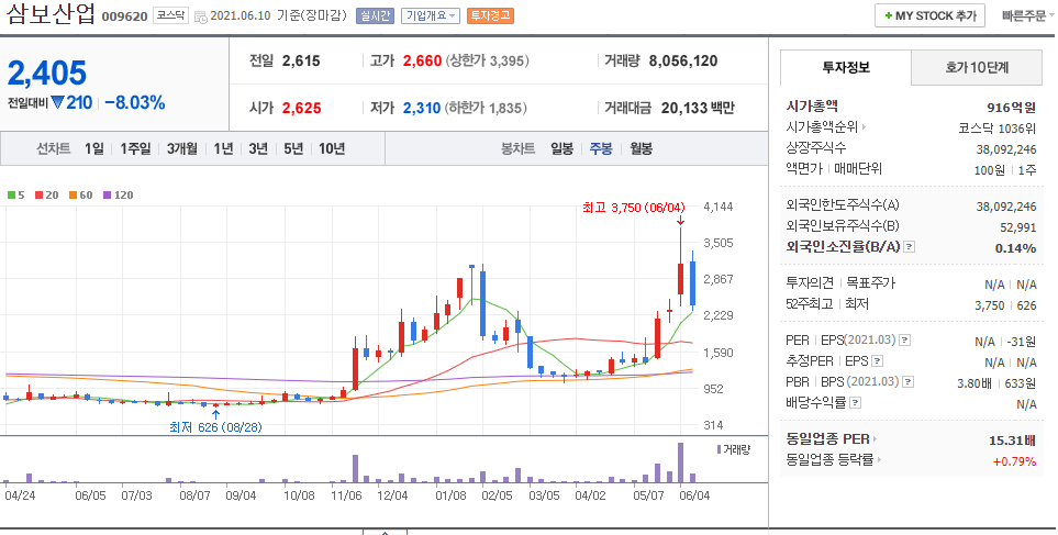 이준석-테마주-삼보산업