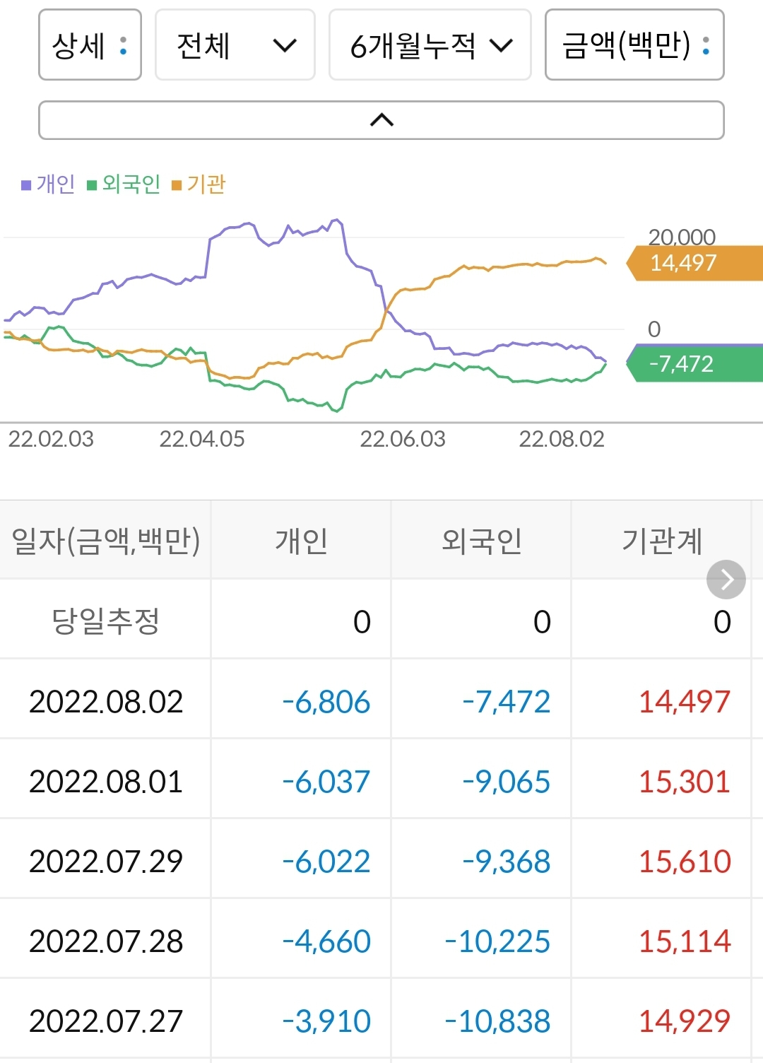 KH바텍 누적 수급