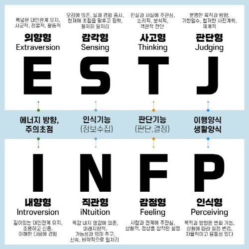 mbti-성격-유형검사