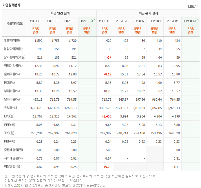 CS홀딩스_실적