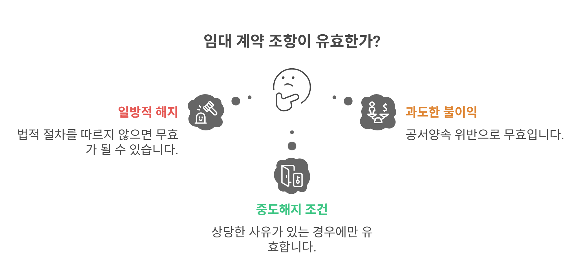 주의할 점과 무효인 조항들