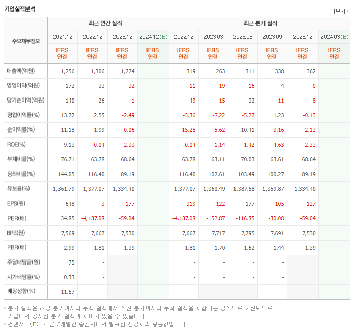 와이엠티_실적