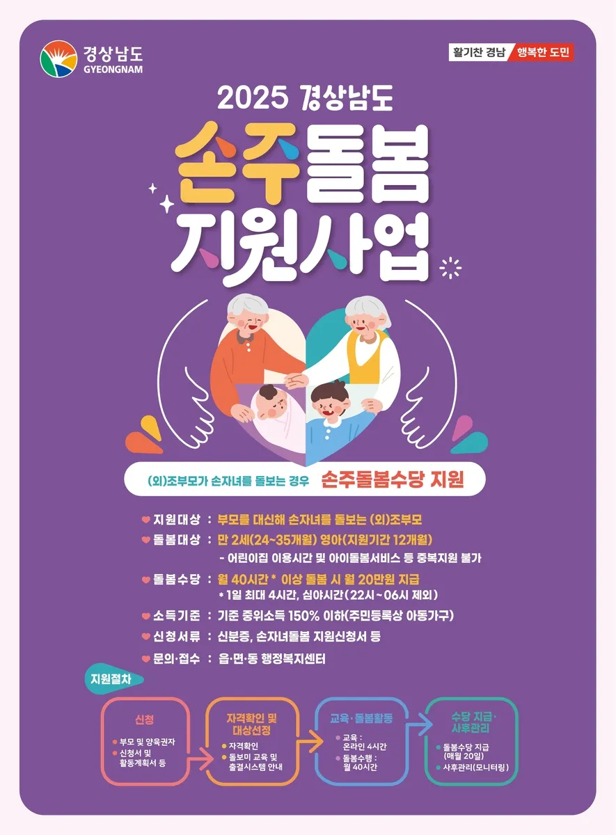 손주 돌보는 조부모 돌봄수당 2025년 지원금_6