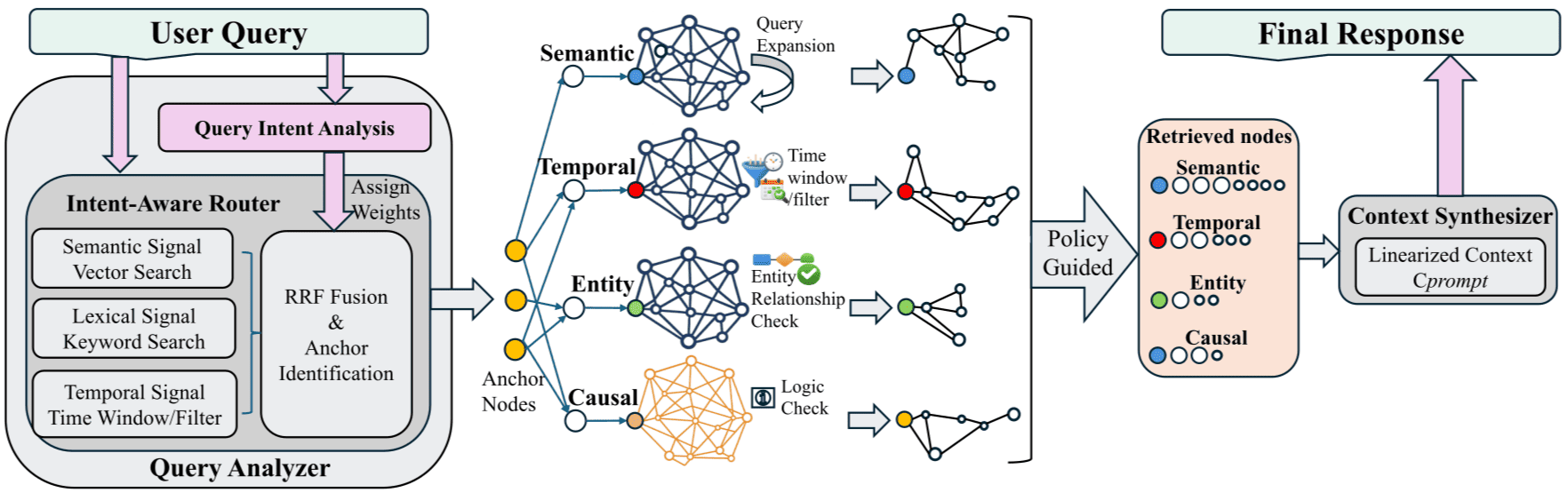 graph-based-ai-architecture-multi-agent
