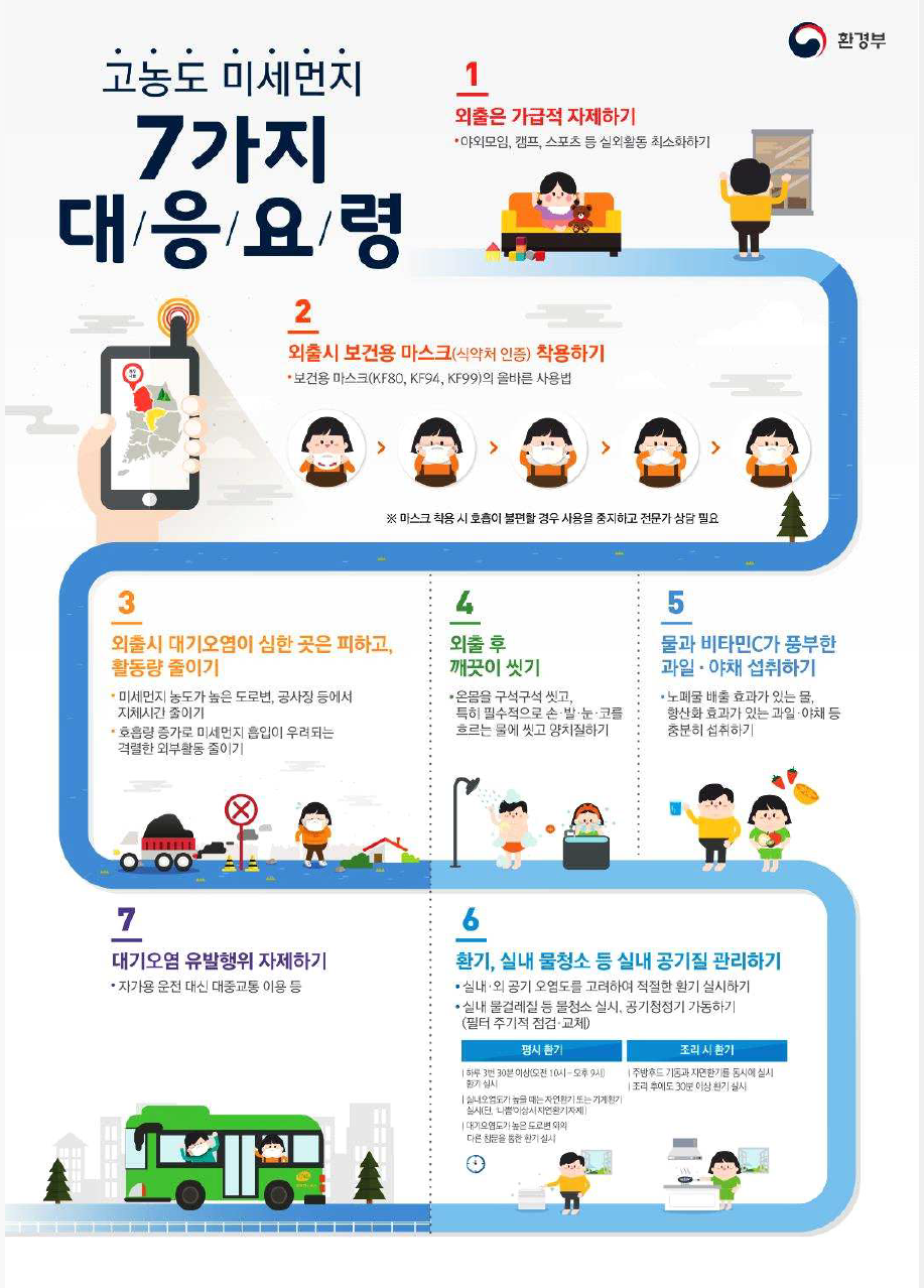 황사대비 국민행동 요령