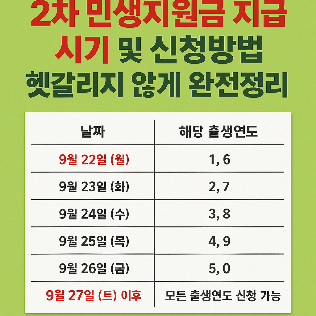 2차 민생지원금 지급 시기