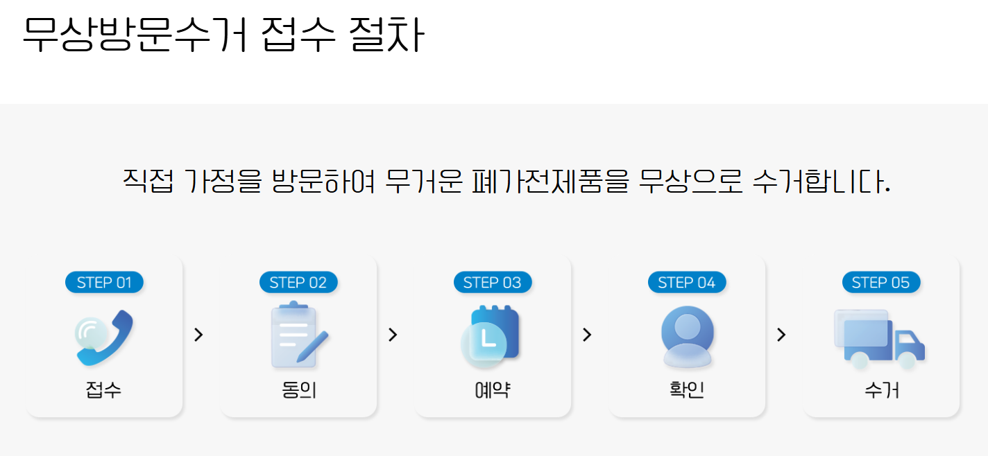 폐가전 무상방문수거 접수 절차