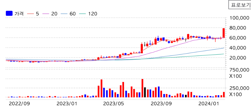 한미반도체-주가-전망