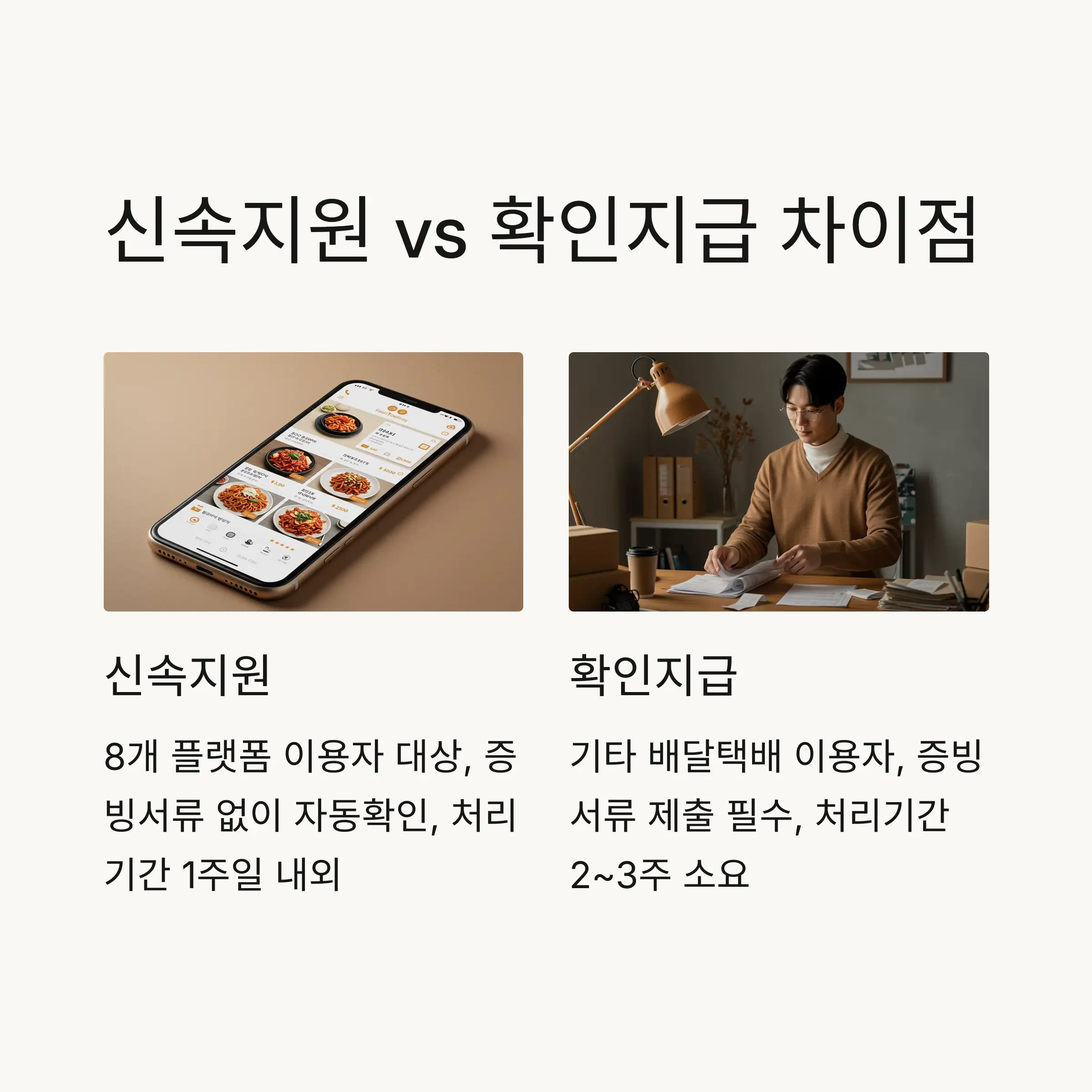 🚀 신속지원 vs 확인지급 차이점