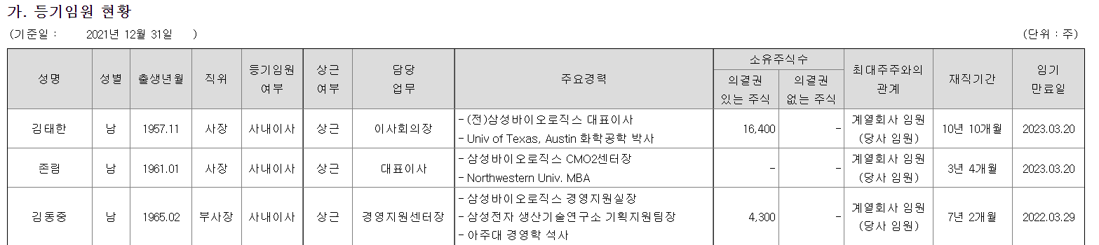 삼성바이오로직스 등기임원