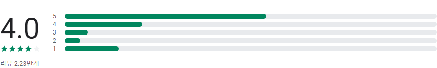 주간 플래너, 다이어리, 메모 및 할 일 목록