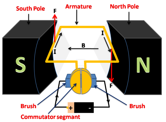 eletric motor
