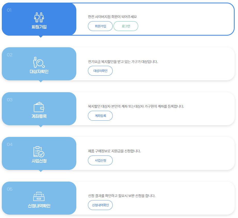 한전 가전제품 구매비용 지원사업