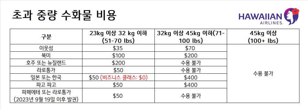 하와이안 항공 수화물