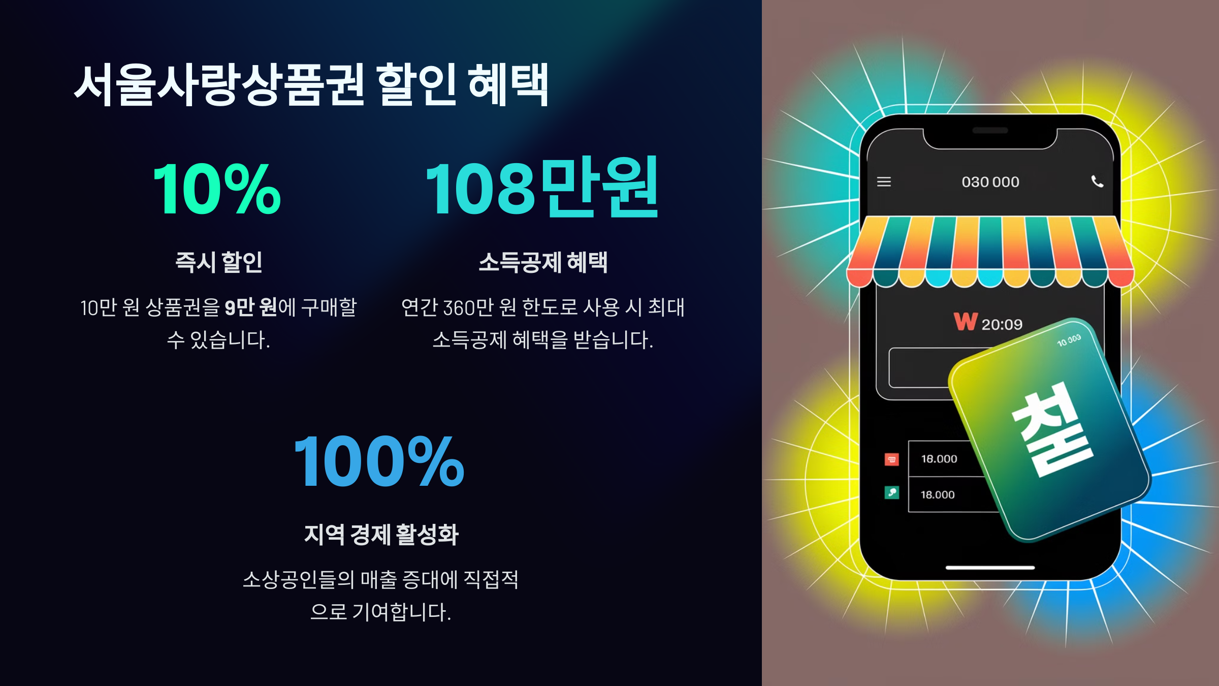 서울사랑상품권 할인 혜택