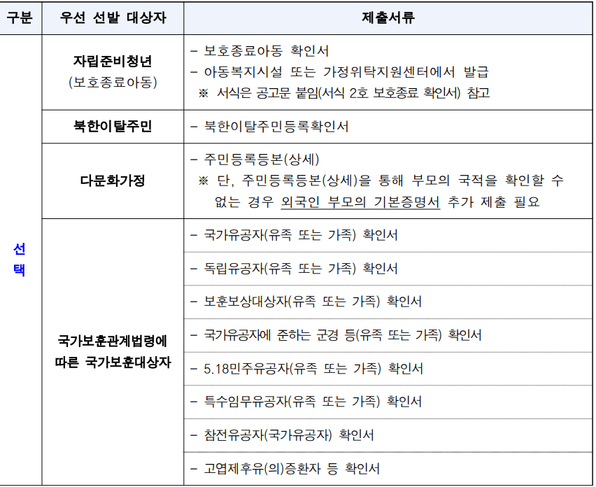 서울 청년 이사비 지원 40만원 부동산 중개보수
