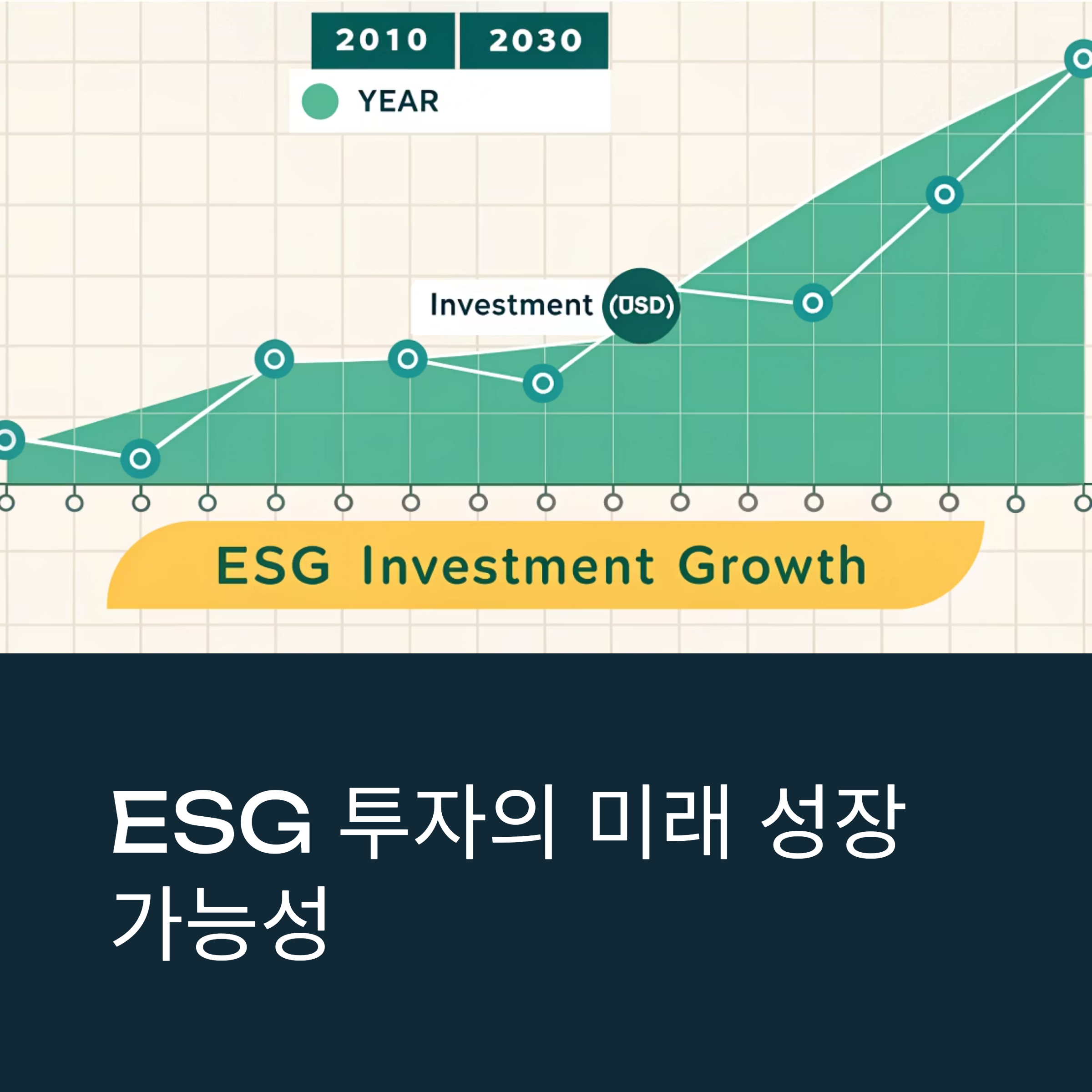 환경·사회·지배구조 중심 투자