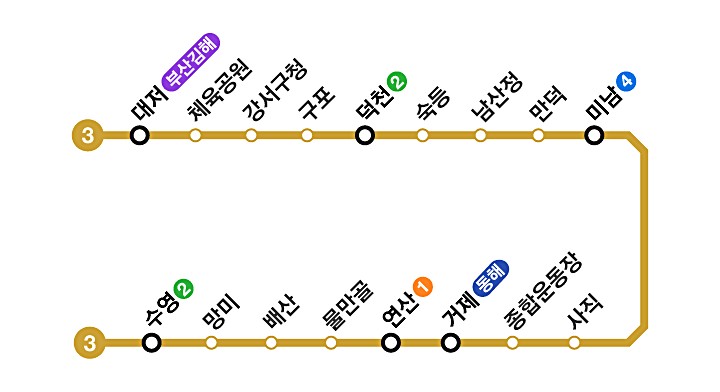 부산 전철 3호선