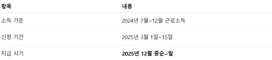 2025 근로장려금 반기 지급일