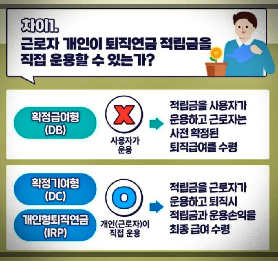 퇴직연금-DB-DC-IRP-정리