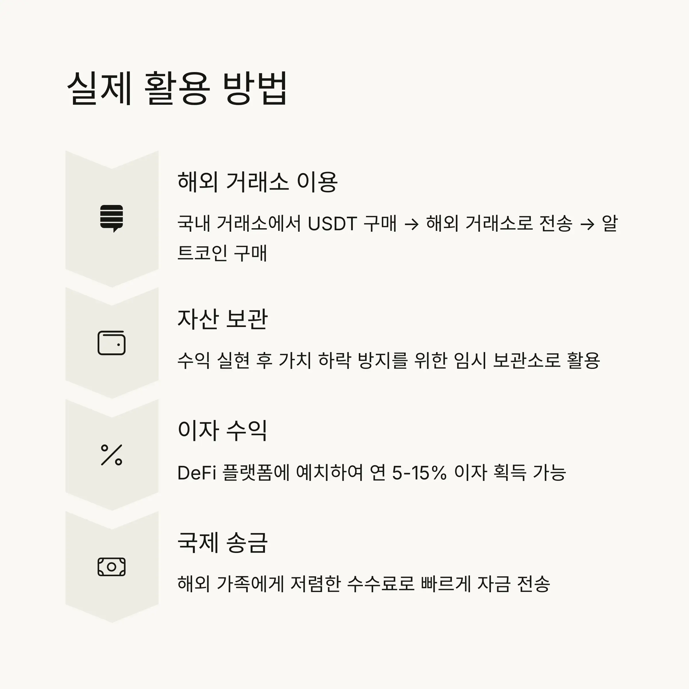 💰 실제 활용 방법과 사례