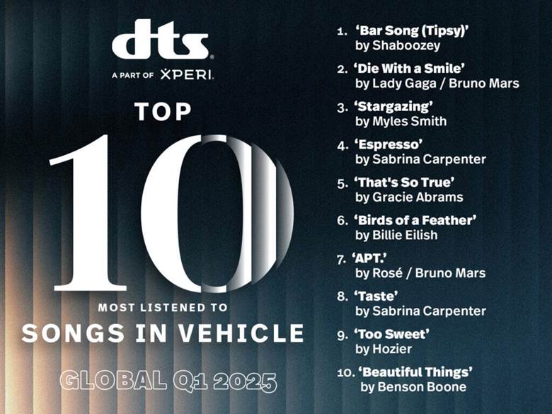 2025년 1분기 글로벌 - 자동차에서 가장 많이 들은 노래 Top 10