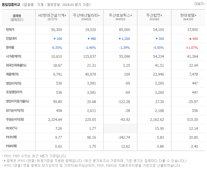 HD현대건설기계_동종업비교자료