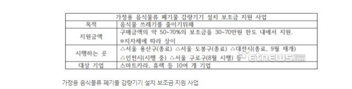 대전 음식물처리기 지원