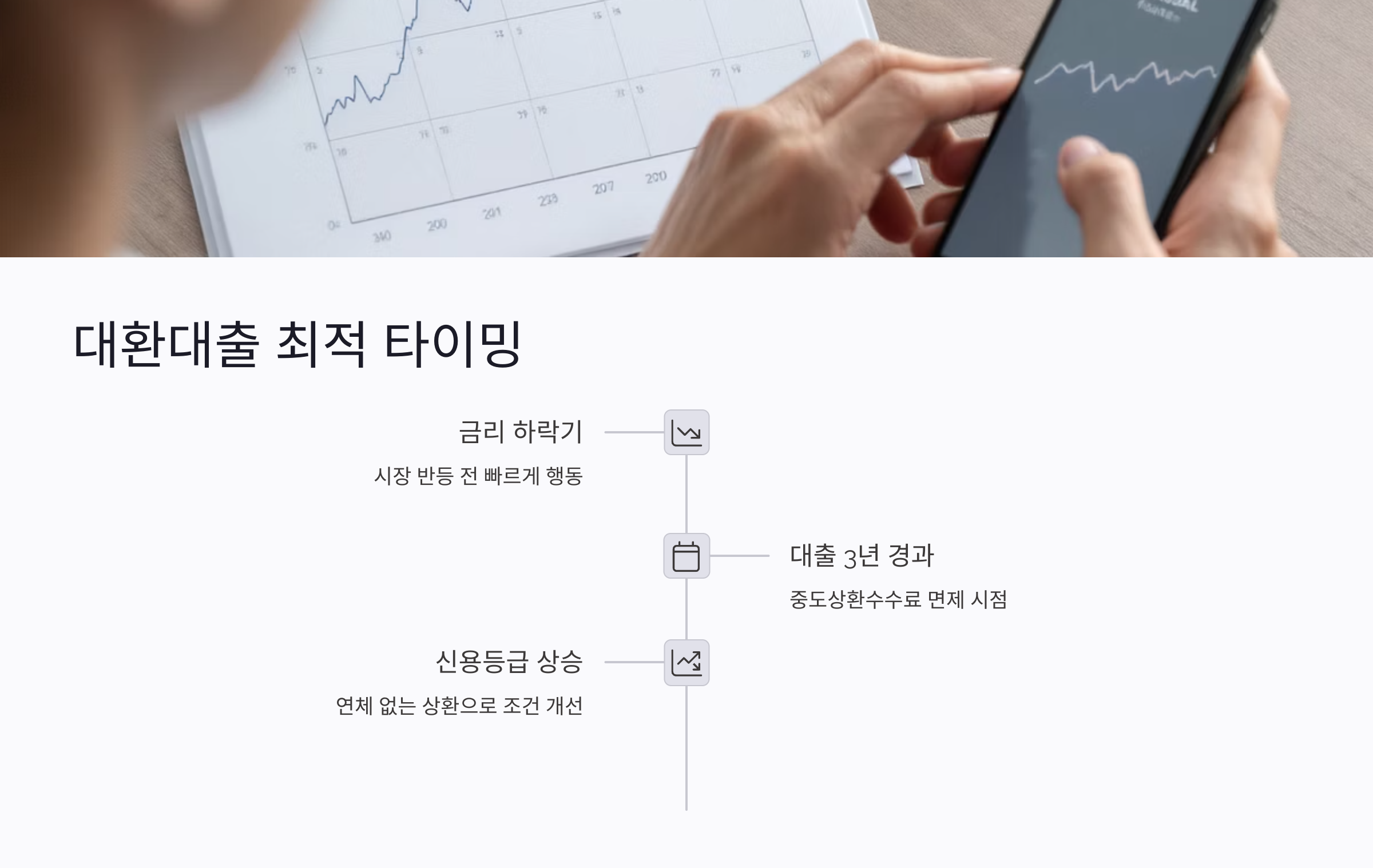 언제 대환하는 것이 가장 유리할까?