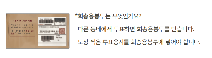 사전투표 장소 찾기 시간 준비물과 관련하여 회송용 봉투를 설명하고 있는 그림