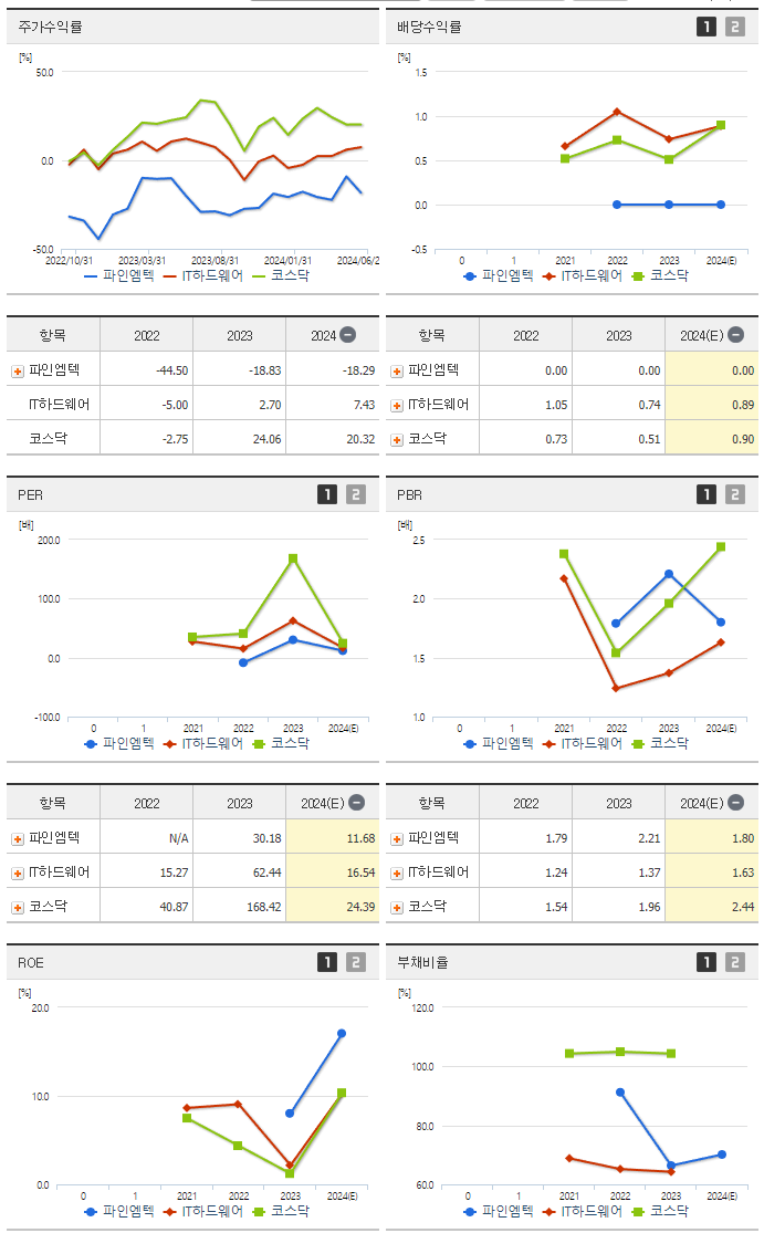 파인엠텍_섹터분석