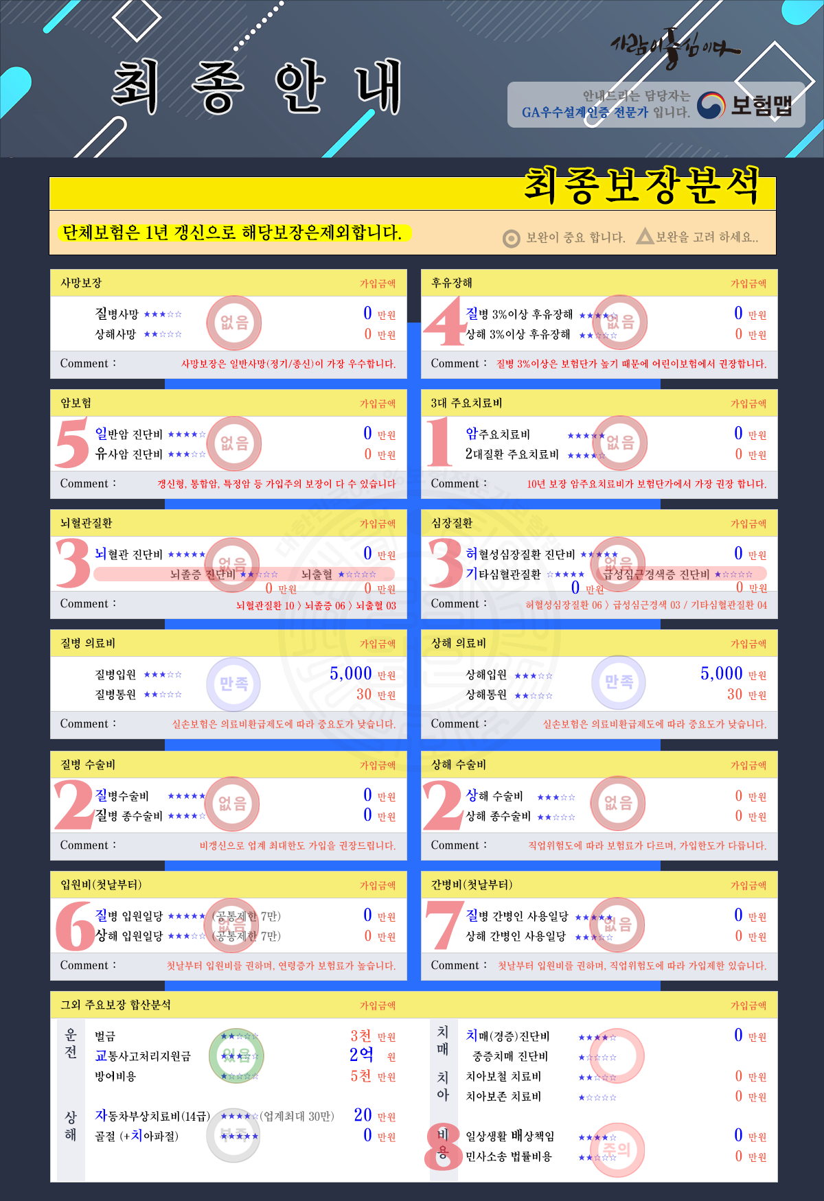 보장분석
