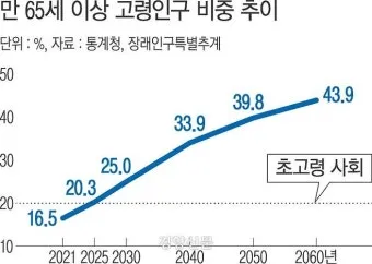 65세이상 노인 혜택 알아보기 완벽 복지 가이드_4